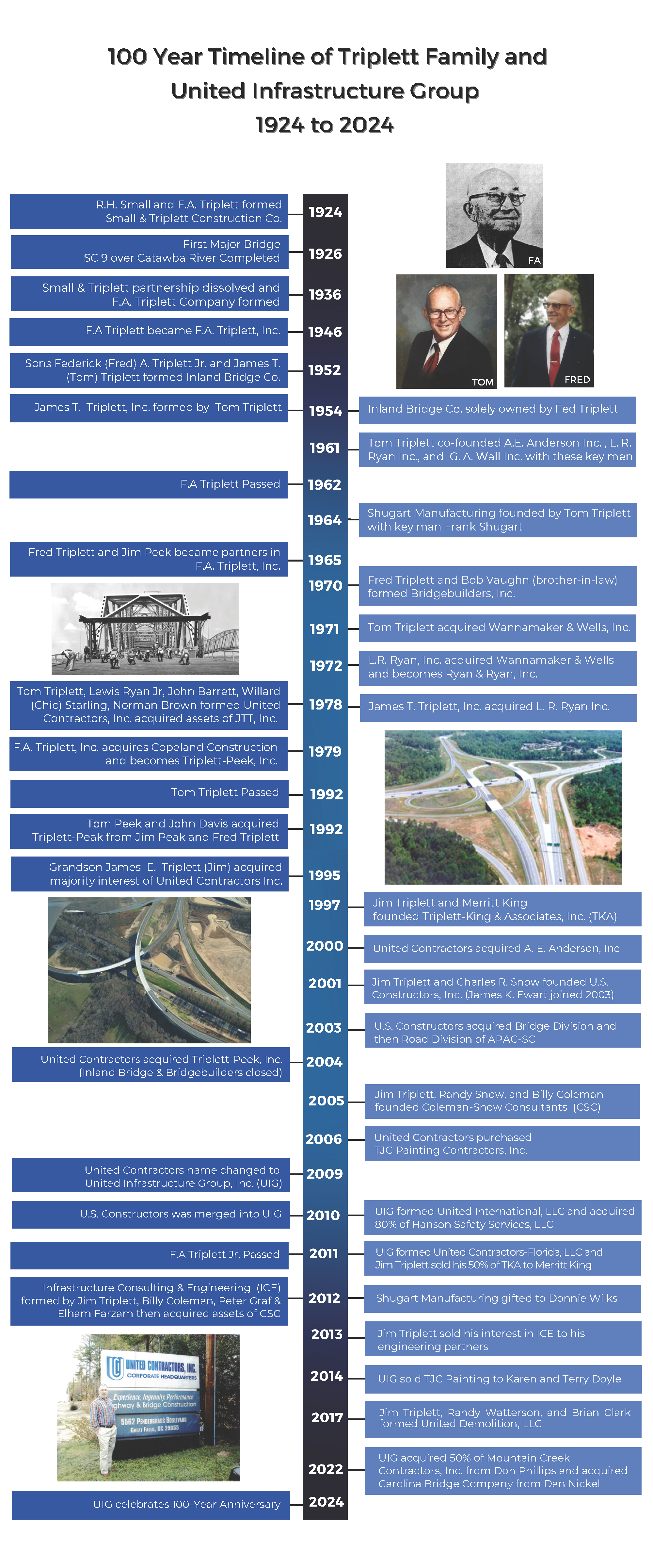 United Infrastructure Group 100 Year Timeline 3